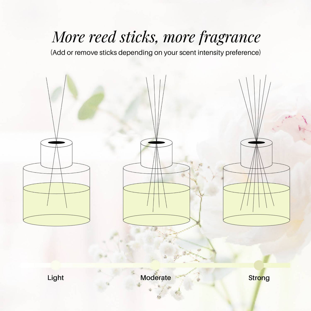 WHITE TEA REED DIFFUSER